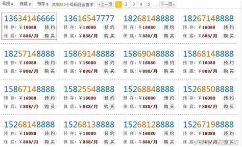 手機號碼財運|教你選擇最旺財、最適合自己的手機號碼！